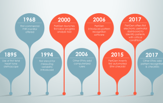 PeriGen sets the pace for EFM innovation