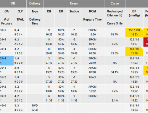 NYC Health + Hospitals Announces Adoption of PeriWatch Vigilance to Enhance Obstetric Care